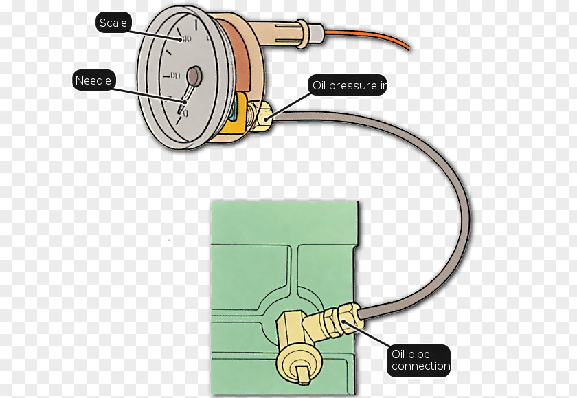 Engine Oil Motor Pressure Measurement Gauge PNG