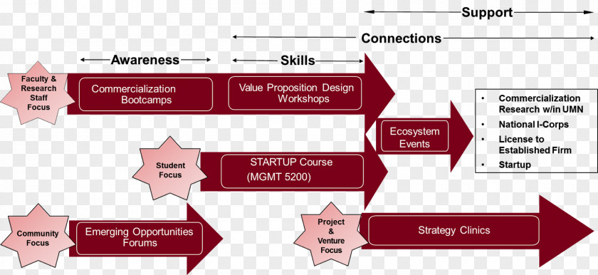 Building Architecture Information Modeling PNG