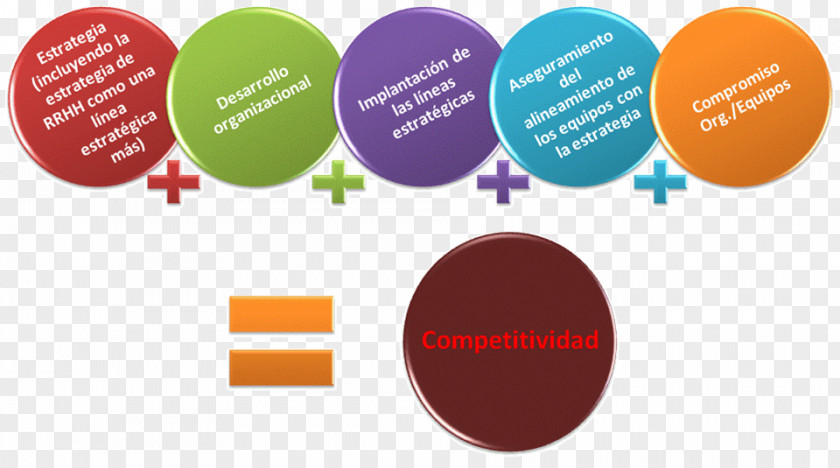 Organization Development Competition Organizational Learning Talent Management PNG
