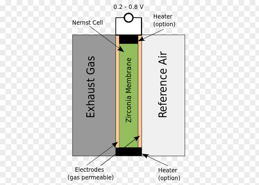 Thermal Power Station Oxygen Sensor Car Lambda Exhaust Gas PNG