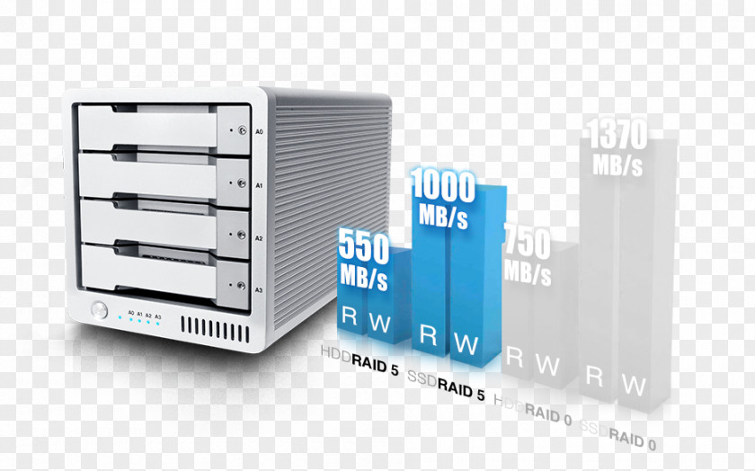 Fraid JBOD RAID Disk Array MacBook Pro Thunderbolt PNG