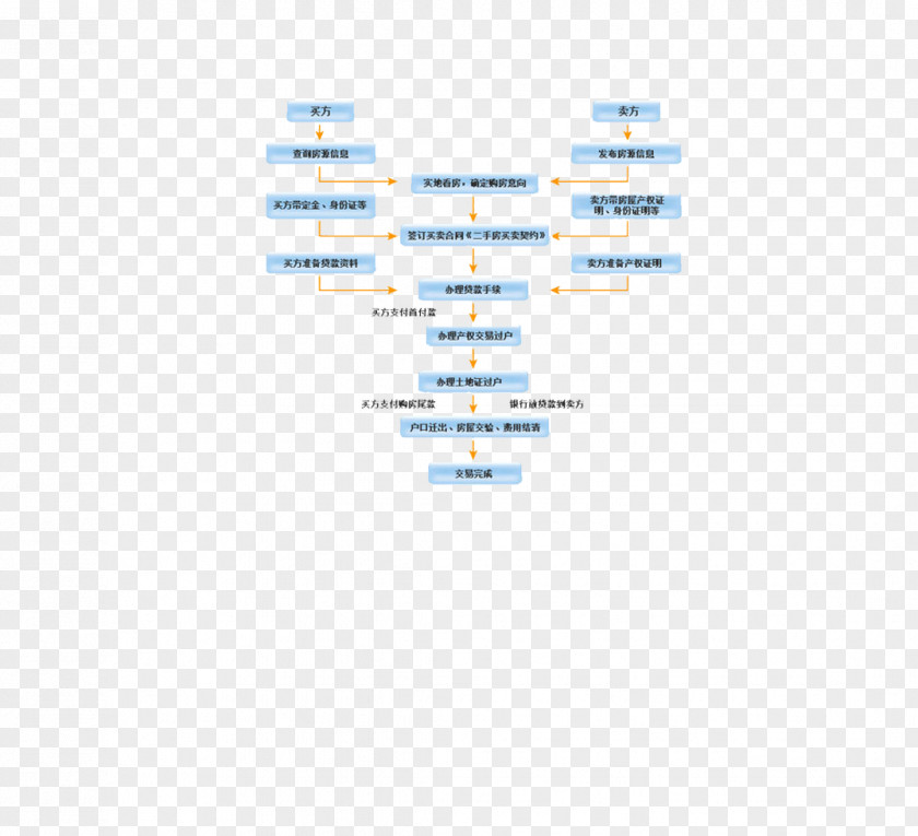 Line Organization Document Angle PNG