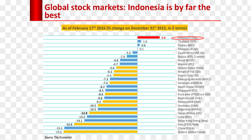 Stock Market Puteri Indonesia PNG