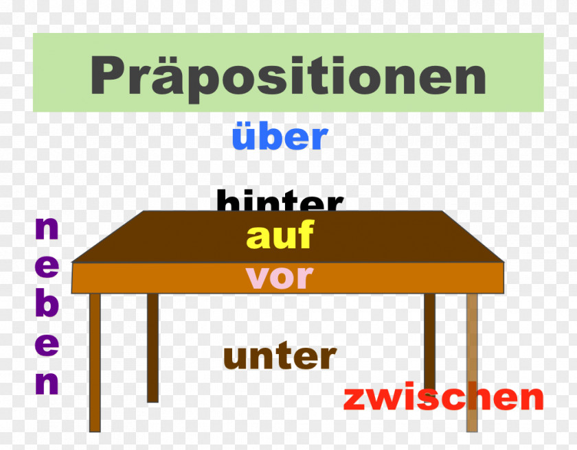 Grammar And Their English Equivalents German Language Learning PNG