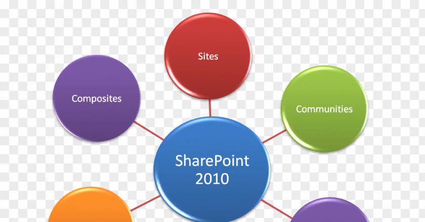 Microsoft SharePoint 2010 PowerShell Project Server PNG