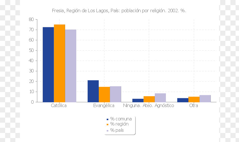 Fresia Rancagua National Statistics Institute Statistical Population Talca PNG