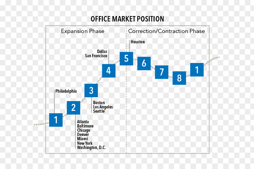 Market Positioning Document Line Organization Floor Plan Angle PNG