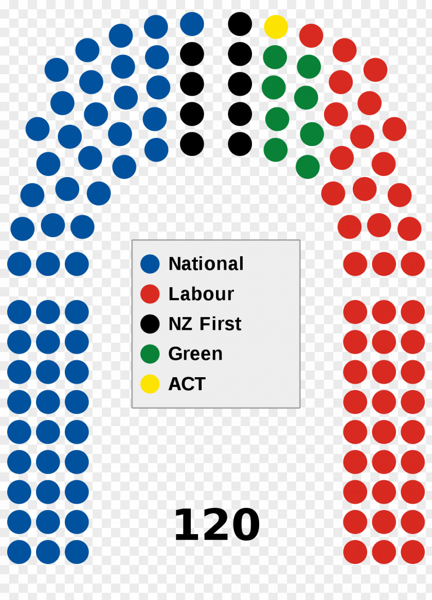 New Zealand General Election, 2017 Parliament House Of Representatives PNG