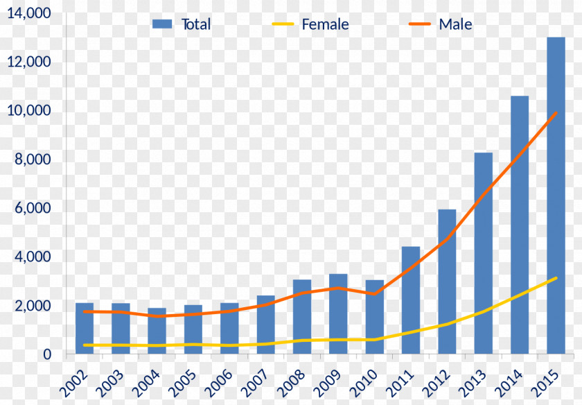 Drug Addiction Opioid Use Disorder Epidemic Overdose PNG