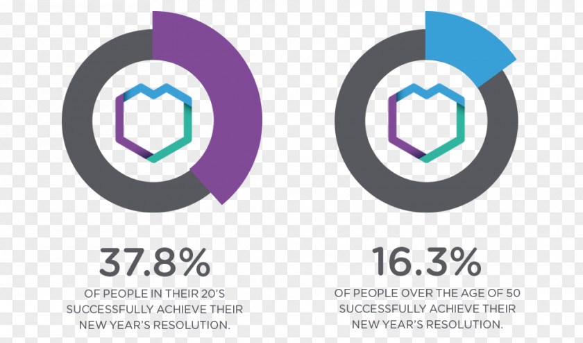 Statistics New Year's Resolution Diagram Graphic Design PNG