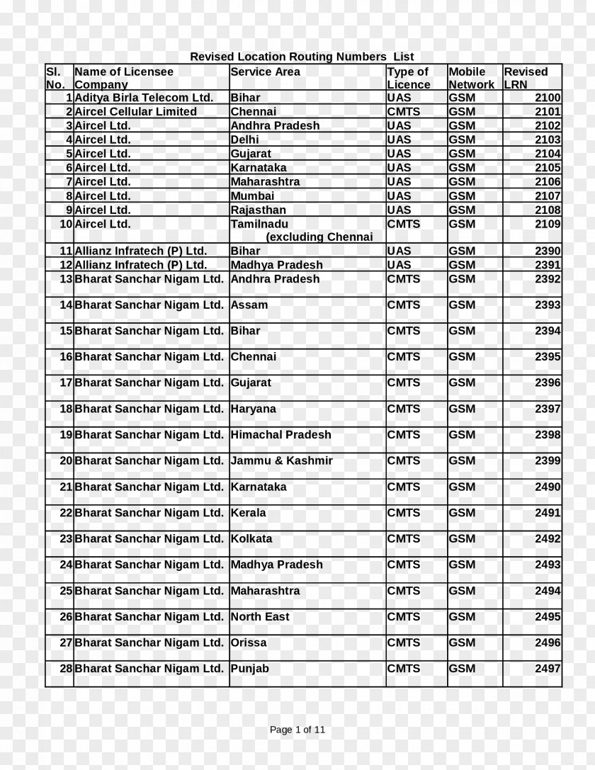 Deped LRN Location Routing Number Business Licensee PNG