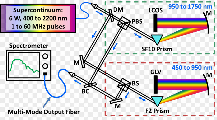 Line Point Angle Product Design Technology PNG