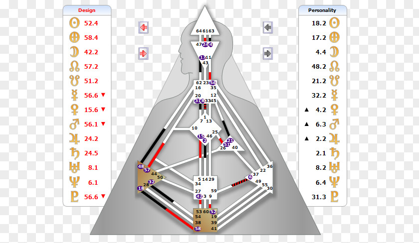 Design Person Homo Sapiens Astrology Self PNG