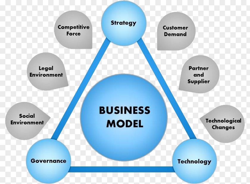 Business Model Brand Product Design Lead Generation PNG