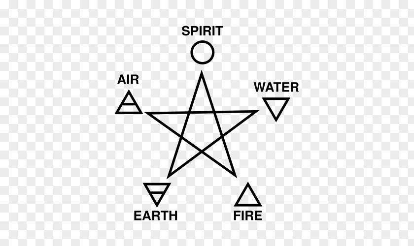 Symbol Classical Element Pentagram Wicca Paganism Witchcraft PNG