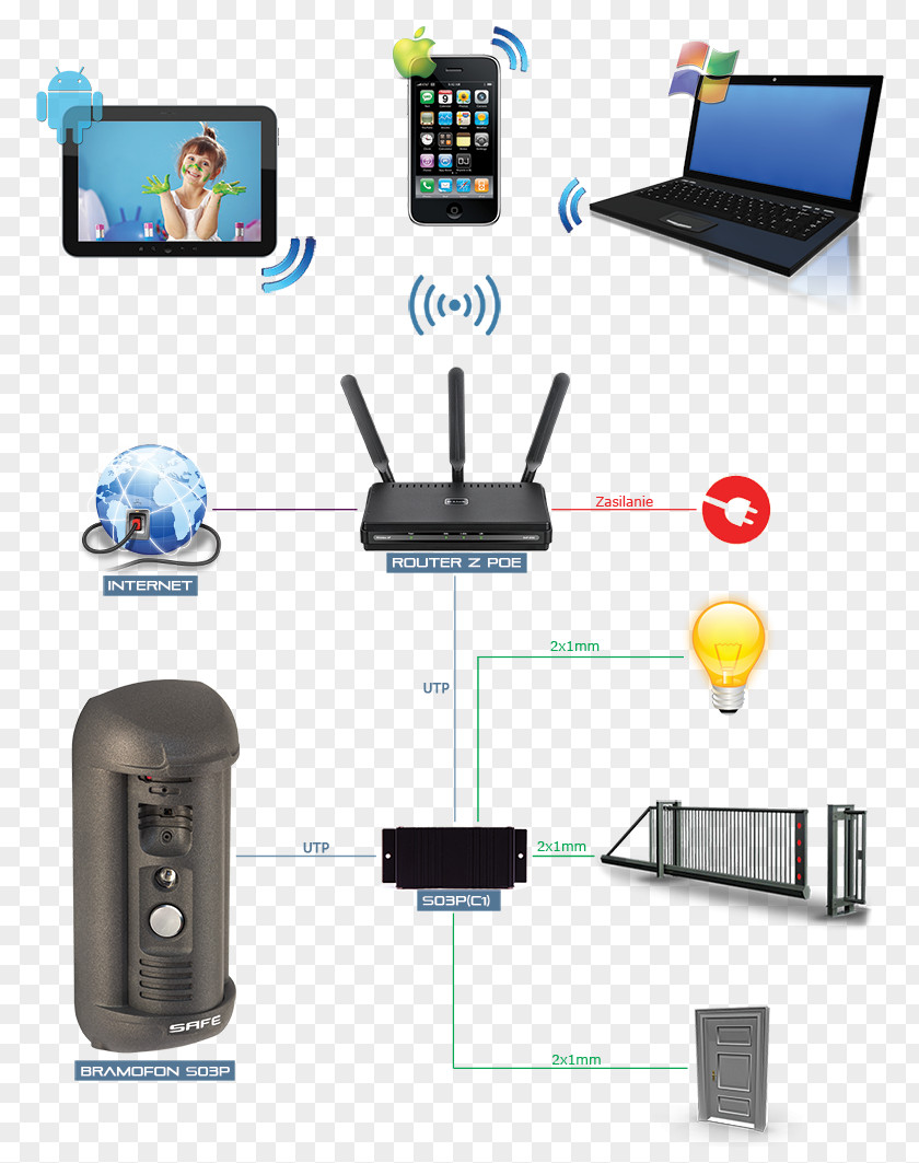 Electronics Accessory Wideodomofon Smartphone Android Computer Network PNG