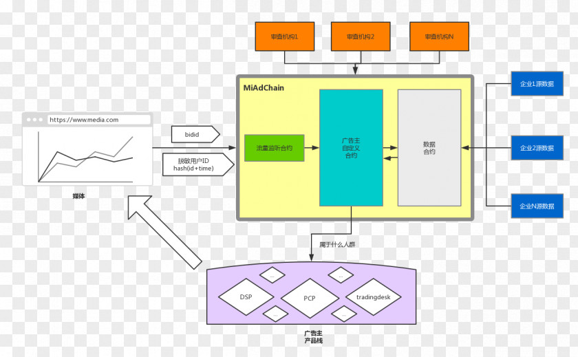 Network Propaganda Document Line Organization Pattern PNG