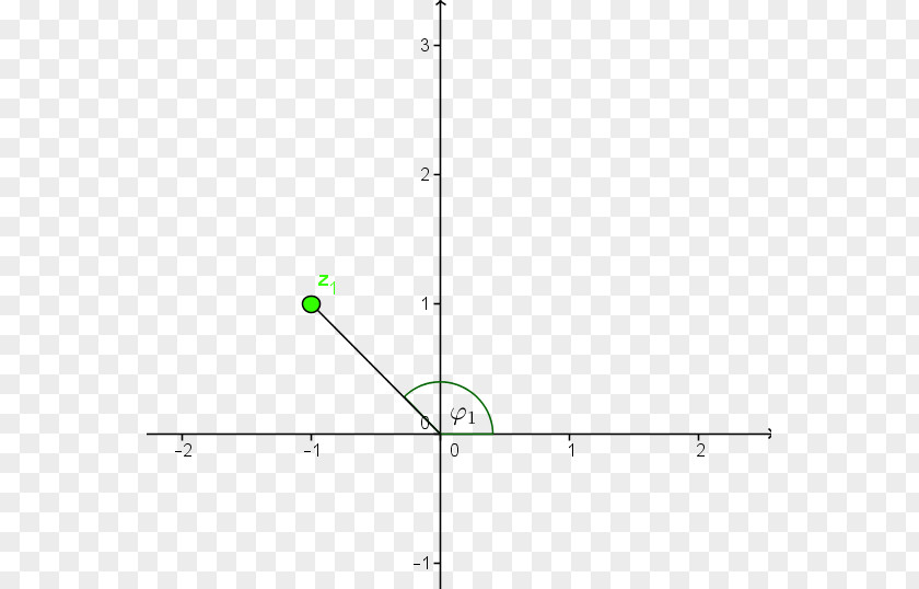 Mathematics Exponential Function Graph Of A Proportionality Logarithm PNG
