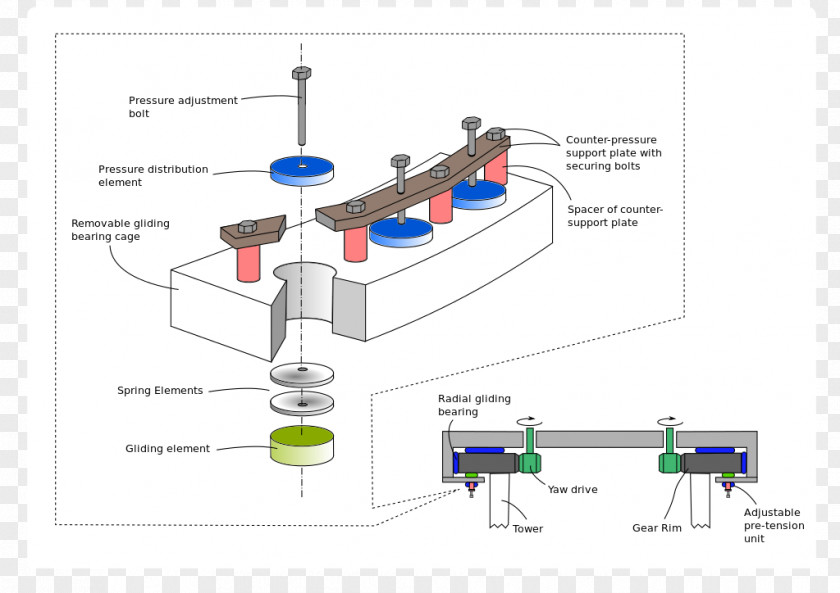 Technology Engineering Yaw Bearing Line PNG