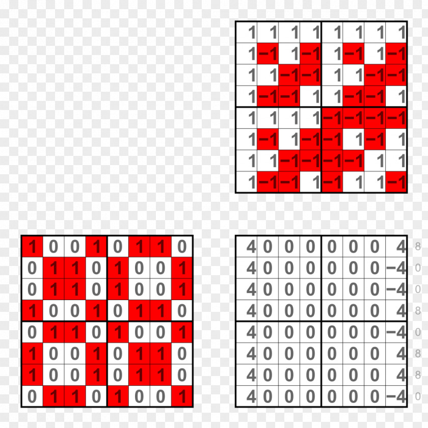 Walsh Matrix Exclusive Or XOR Gate Truth Table Boolean Function Logical Disjunction PNG