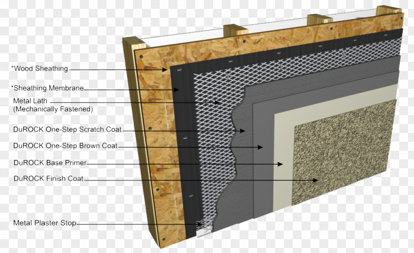 Hand Painted Paper Stucco Plaster Product Design Exterior Insulation Finishing System Floor PNG