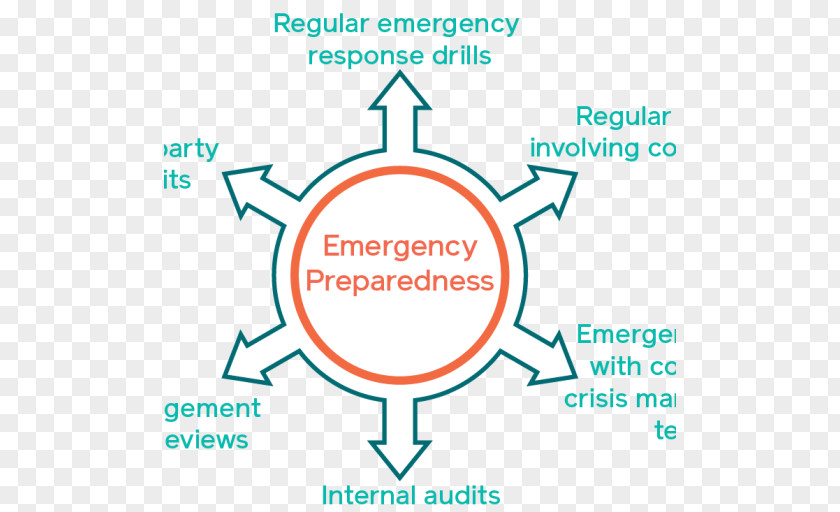 Emergency Response Education Organization Parenting Authoritarianism Acetogenin PNG