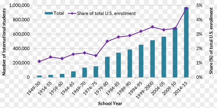 School Admission Open Bench Press Chart United States Education PNG