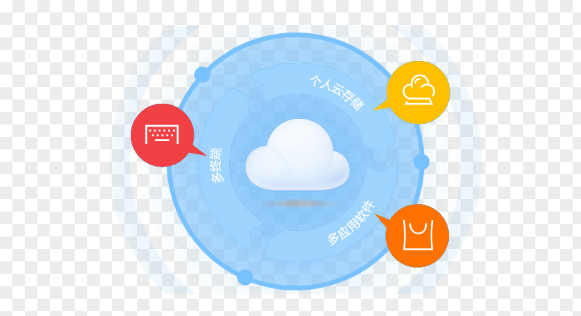 Cloud Platform Decorative Pattern Computing Storage Google PNG