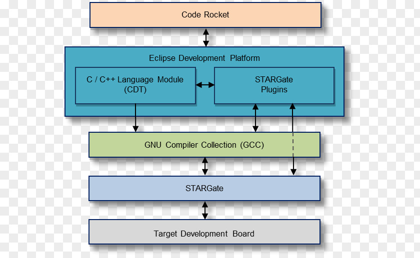 Computer Integrated Development Environment Software Arduino Programming Tool PNG