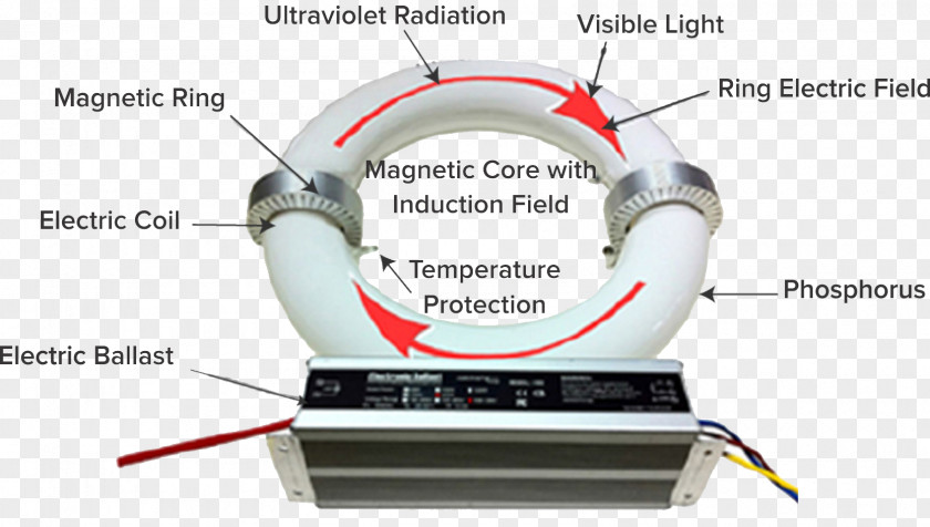 Light Light-emitting Diode Color Rendering Index LED Tube Lighting PNG