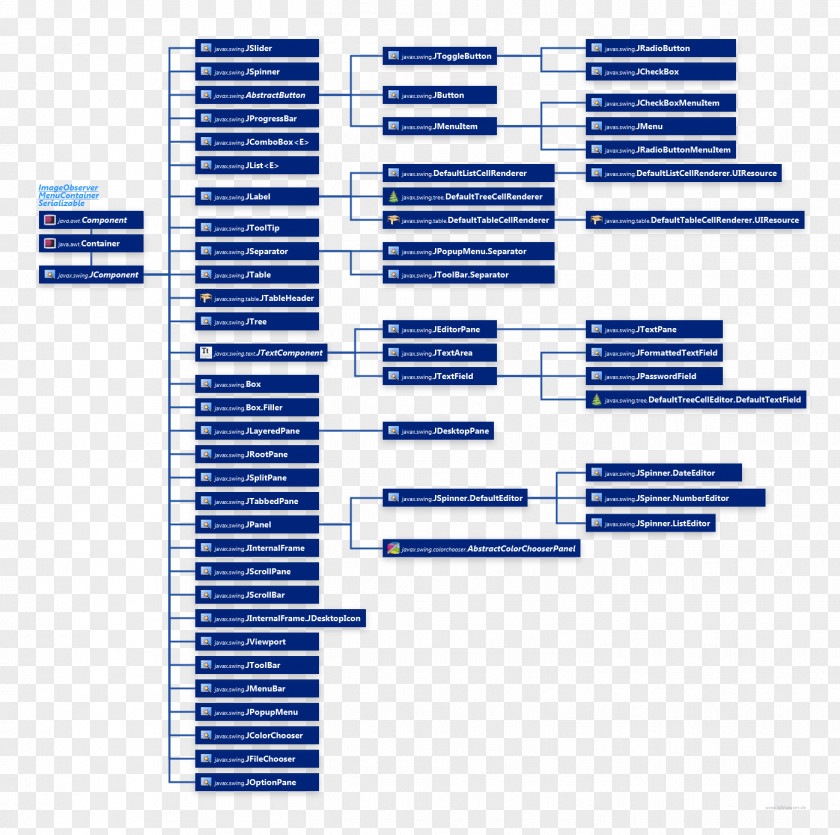 Tooltip Border Class Diagram Java Remote Method Invocation Application Programming Interface PNG