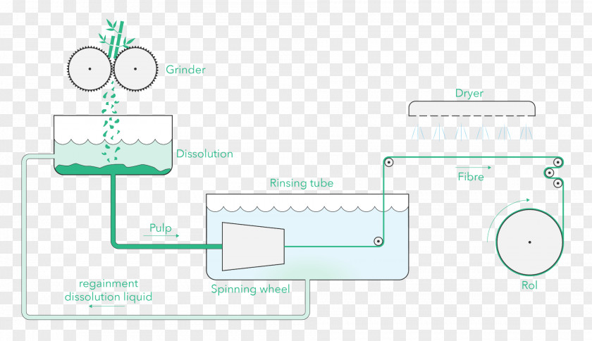 Technology Water Diagram PNG