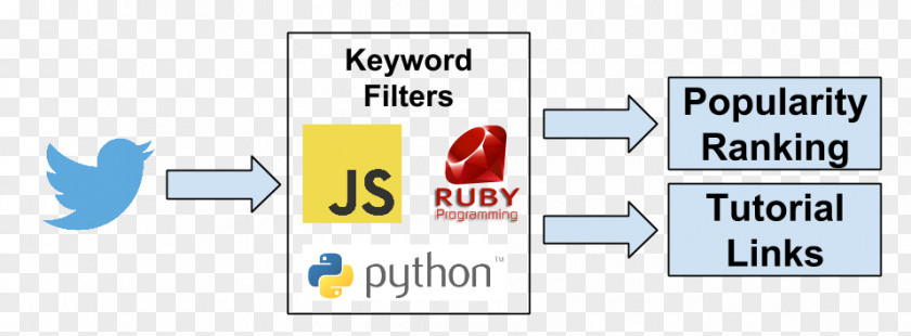 Mining Text Data Python Analysis PNG