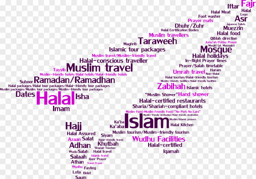 Read The Islam Halal Tourism Definition PNG