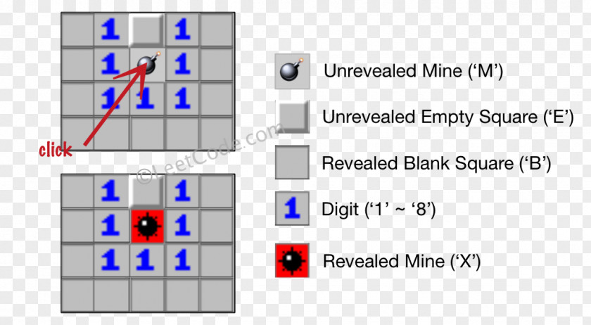 Minesweeper Character CSDN String Diagram PNG