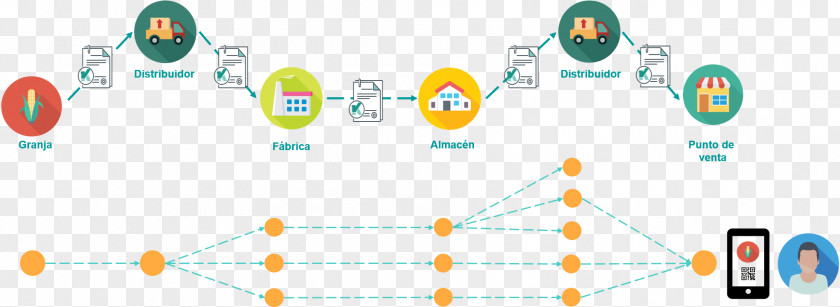 Technology Traceability Food Industry PNG