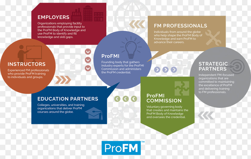 Sample Guided Reading Chart Organization Facility Management Professional Brochure PNG