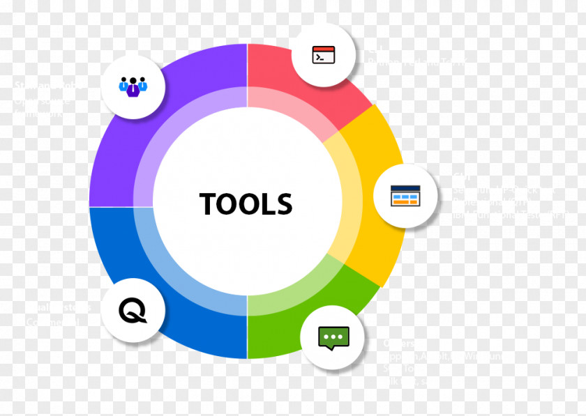 Automation Testing Test Tool Technology Business Process PNG