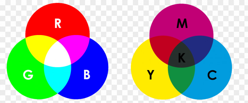 Colour Wheel Cmyk Color CMYK Model RGB PNG