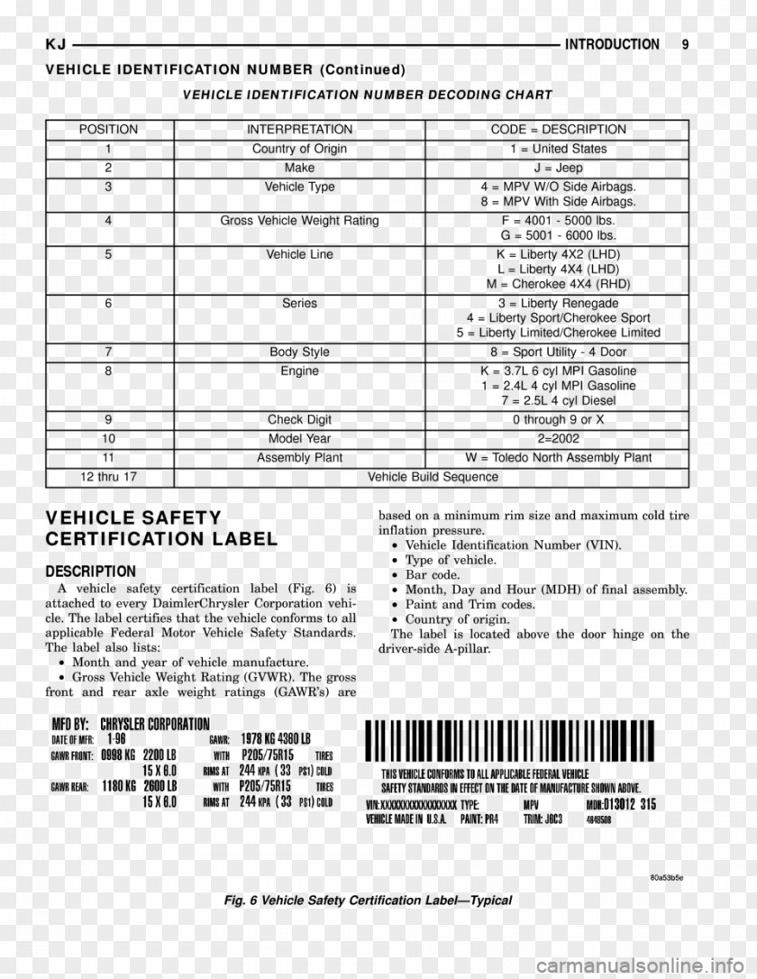 Jeep 2012 Liberty 2002 Car Vehicle Identification Number PNG