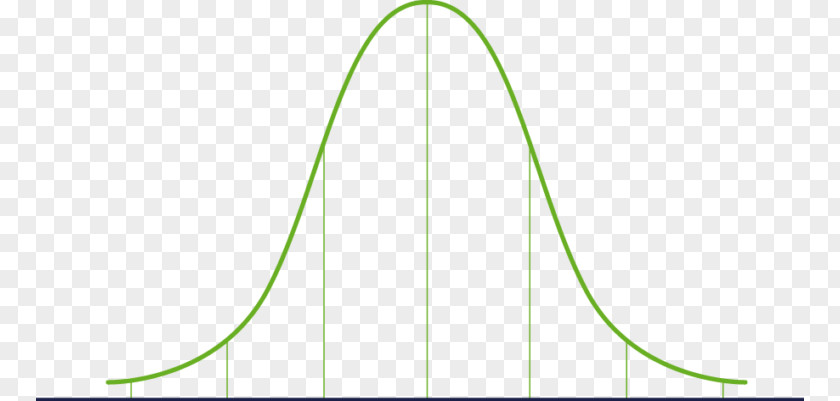 Mathematics Gaussian Function Normal Distribution Curve Probability PNG