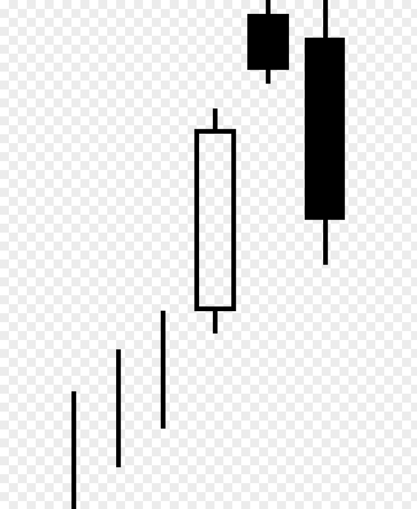 Creative Crows Candlestick Pattern Chart Foreign Exchange Market Sentiment Doji PNG