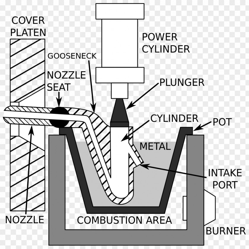 Fillet Arc Die Casting Metalcasting Molding PNG