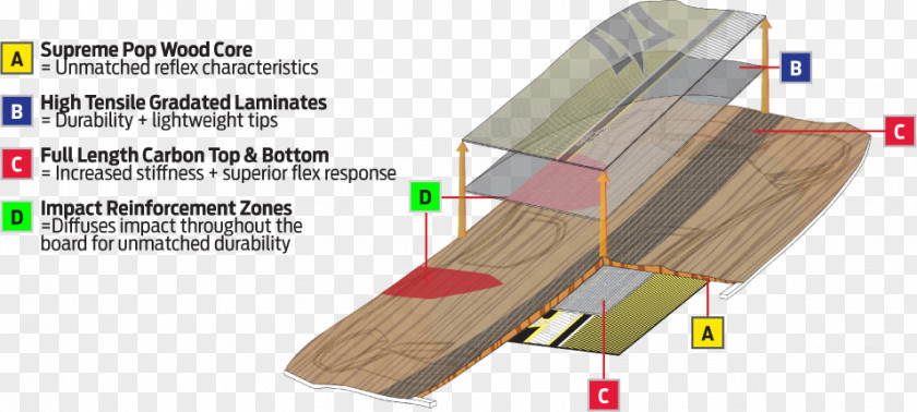 Flex Board Plywood Furniture Line Angle PNG