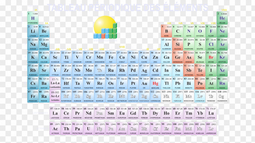 Fond Ecran Periodic Table Chemical Element Chemistry Group Tennessine PNG