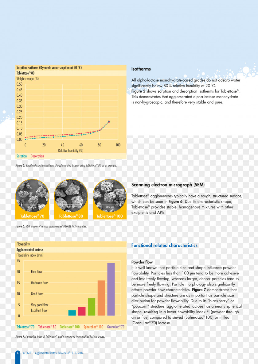 Tablet Paper Land Rover Pharmaceutical Industry Material PNG