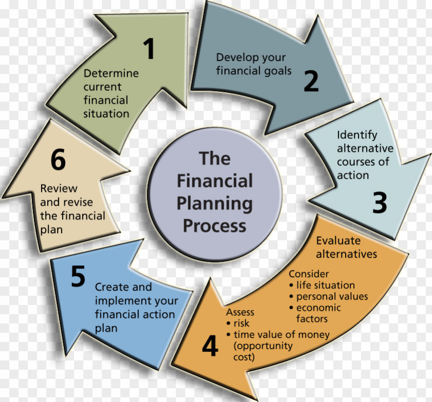 Financial Planning Plan Finance Investment Services Budget PNG