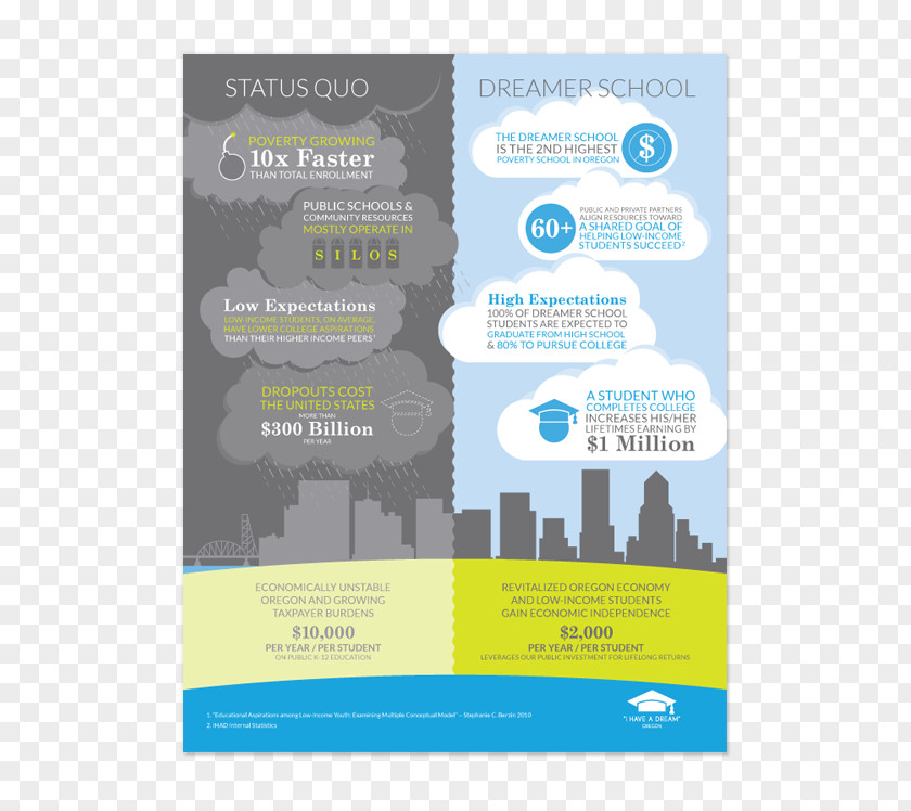 Infographic Square Flyer Water Brand Brochure Portland PNG