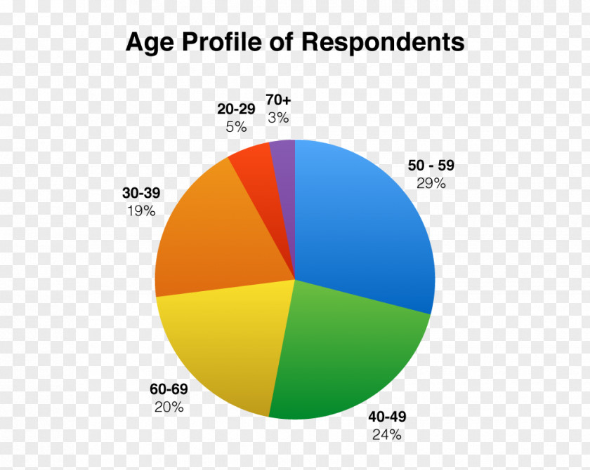 Respondents Adventure Travel Tourism Research PNG