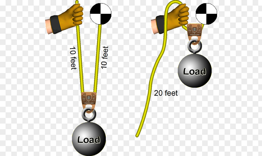 Rope Mechanical Advantage Pulley System PNG